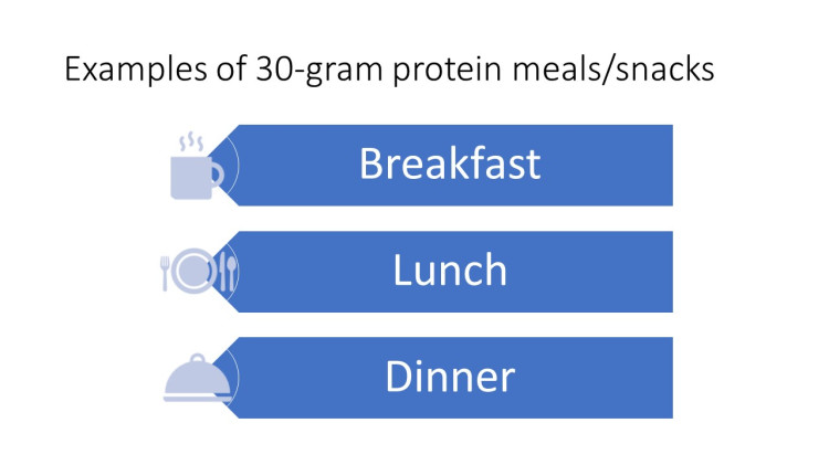 examples-of-30-gram-protein-meals.jpg