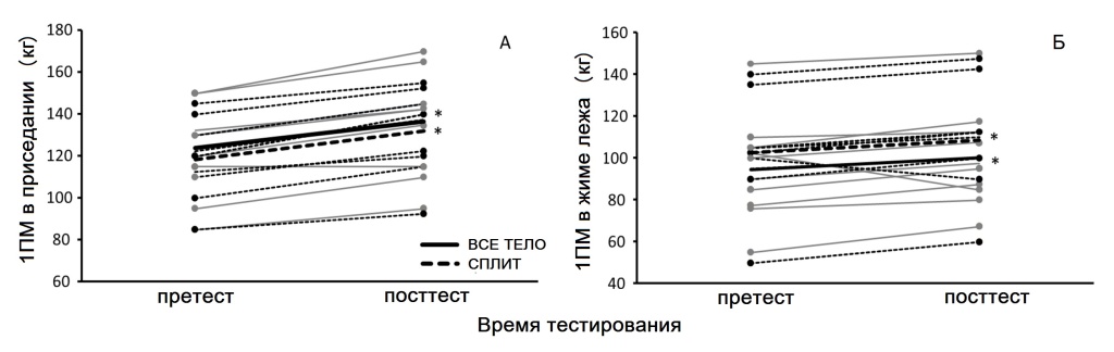 Влияние частоты рисунок 1.jpg