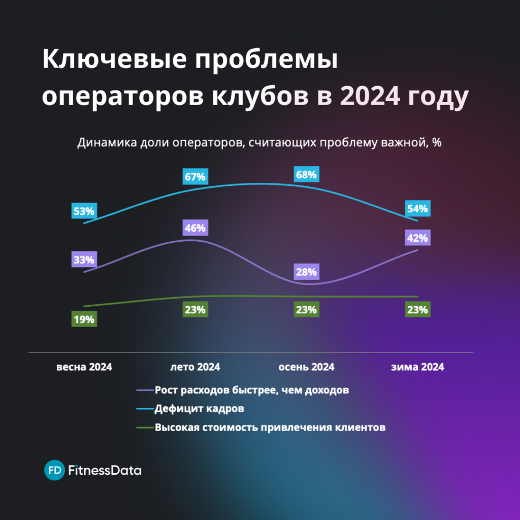 проблемы 2024.png