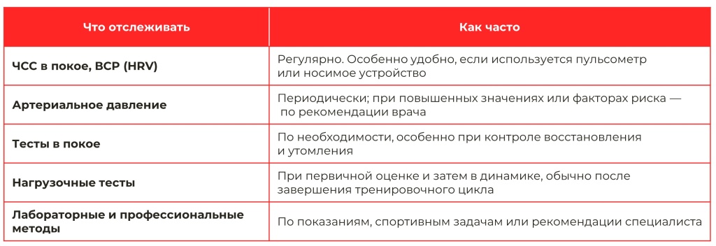Что отслеживать.jpg
