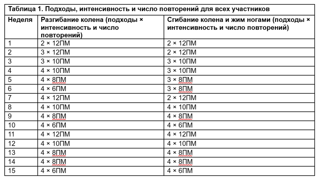 табл.1.png табл.1.png