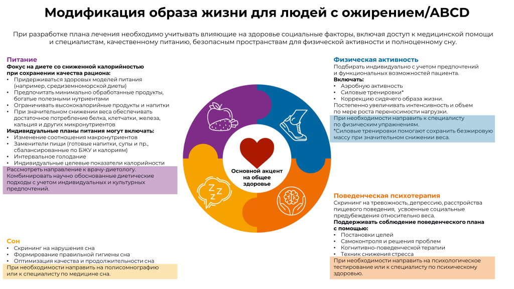 Модификация_образа_жизни_для_людей_с_ожирением.png