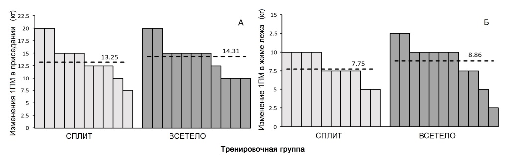 Влияние частоты рисунок 2.jpg Влияние частоты рисунок 2.jpg